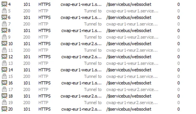 Application Proxy signalling channels over Service Bus