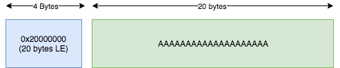 4bytes