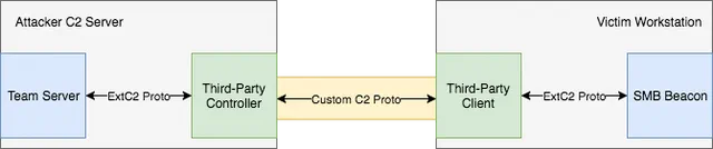c2_1