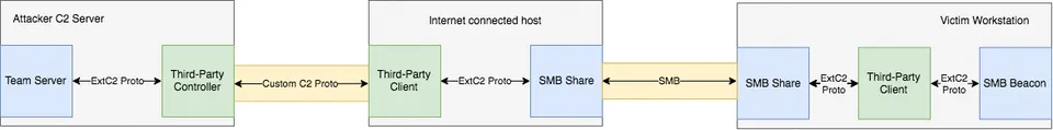 ec2_file