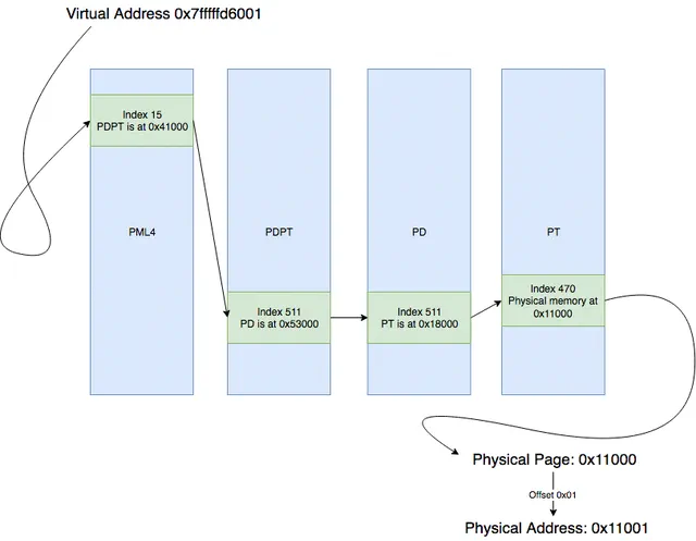 corrected_page_flow