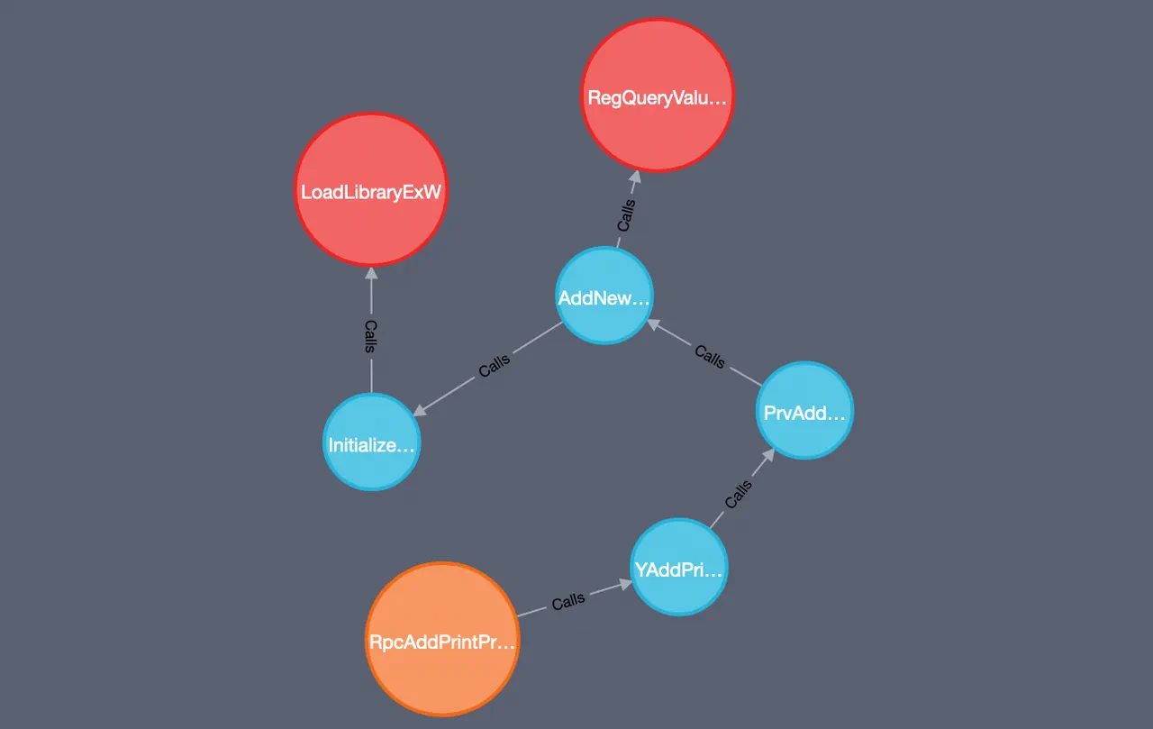 Analysing RPC With Ghidra and Neo4j